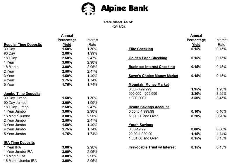 Current Rates