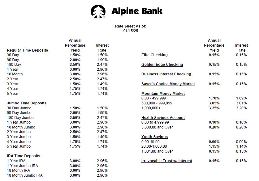 Current rates