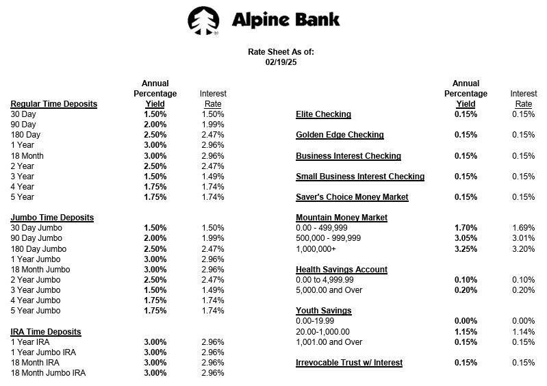 Current rates